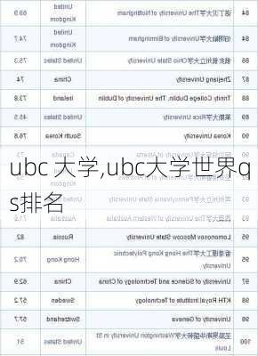 ubc 大学,ubc大学世界qs排名