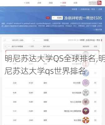 明尼苏达大学QS全球排名,明尼苏达大学qs世界排名