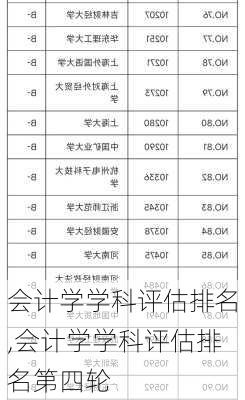 会计学学科评估排名,会计学学科评估排名第四轮