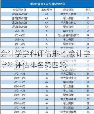 会计学学科评估排名,会计学学科评估排名第四轮