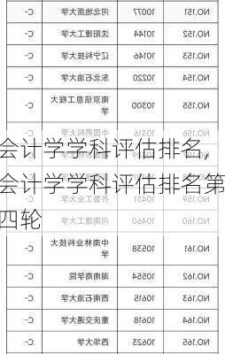 会计学学科评估排名,会计学学科评估排名第四轮