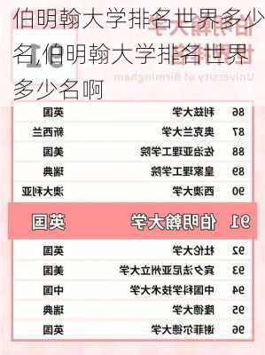 伯明翰大学排名世界多少名,伯明翰大学排名世界多少名啊