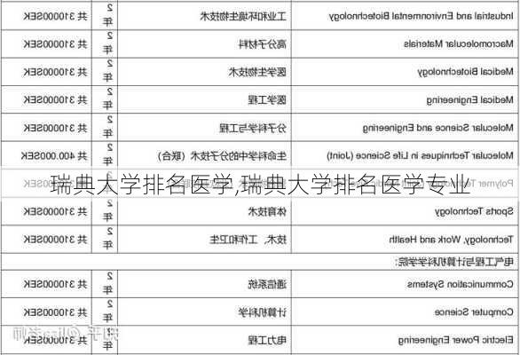 瑞典大学排名医学,瑞典大学排名医学专业