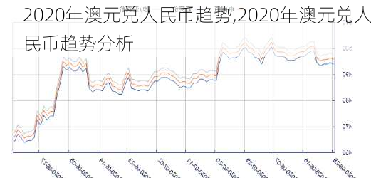 2020年澳元兑人民币趋势,2020年澳元兑人民币趋势分析