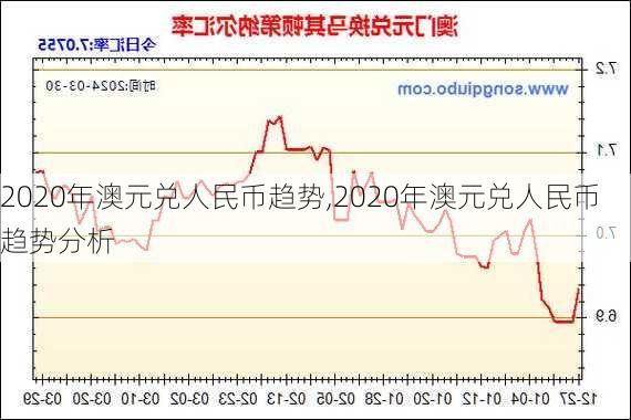 2020年澳元兑人民币趋势,2020年澳元兑人民币趋势分析