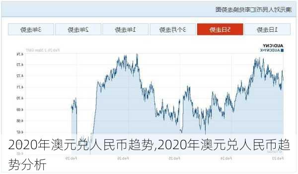 2020年澳元兑人民币趋势,2020年澳元兑人民币趋势分析