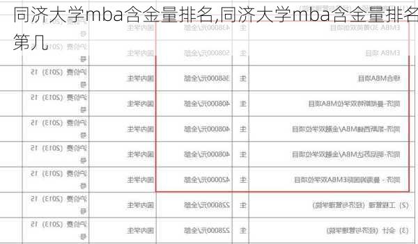 同济大学mba含金量排名,同济大学mba含金量排名第几