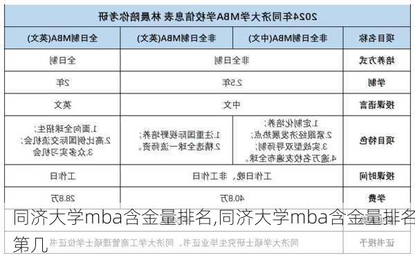 同济大学mba含金量排名,同济大学mba含金量排名第几