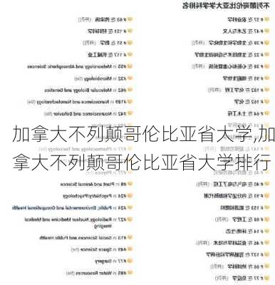 加拿大不列颠哥伦比亚省大学,加拿大不列颠哥伦比亚省大学排行