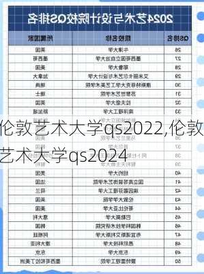 伦敦艺术大学qs2022,伦敦艺术大学qs2024