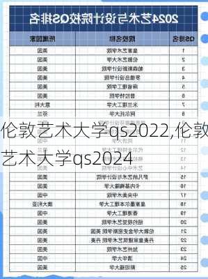 伦敦艺术大学qs2022,伦敦艺术大学qs2024