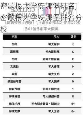 密歇根大学安娜堡排名,密歇根大学安娜堡排名分校