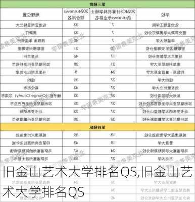 旧金山艺术大学排名QS,旧金山艺术大学排名QS