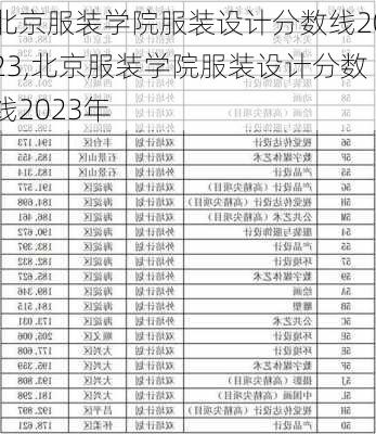 北京服装学院服装设计分数线2023,北京服装学院服装设计分数线2023年