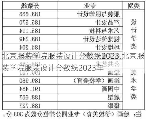 北京服装学院服装设计分数线2023,北京服装学院服装设计分数线2023年