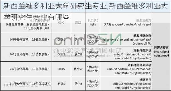 新西兰维多利亚大学研究生专业,新西兰维多利亚大学研究生专业有哪些