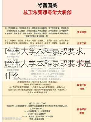 哈佛大学本科录取要求,哈佛大学本科录取要求是什么