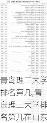 青岛理工大学排名第几,青岛理工大学排名第几在山东