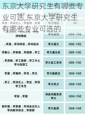 东京大学研究生有哪些专业可选,东京大学研究生有哪些专业可选的