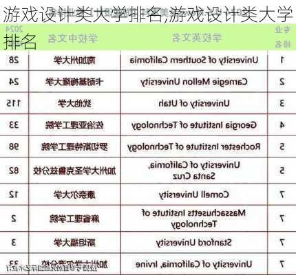 游戏设计类大学排名,游戏设计类大学排名