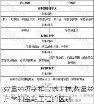 数量经济学和金融工程,数量经济学和金融工程的区别