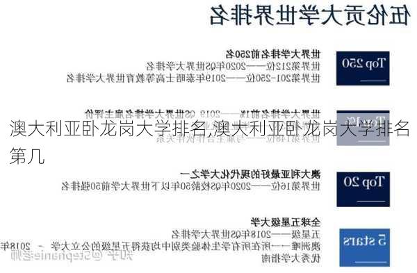 澳大利亚卧龙岗大学排名,澳大利亚卧龙岗大学排名第几