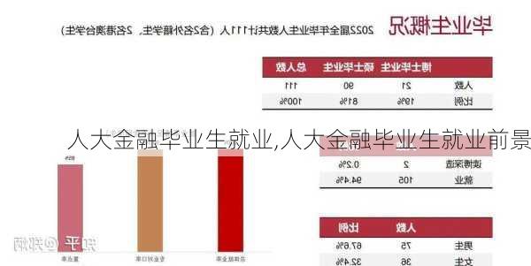 人大金融毕业生就业,人大金融毕业生就业前景