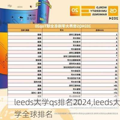 leeds大学qs排名2024,leeds大学全球排名