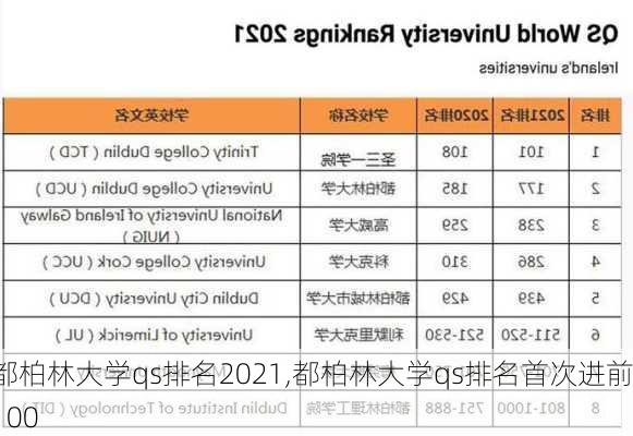 都柏林大学qs排名2021,都柏林大学qs排名首次进前100