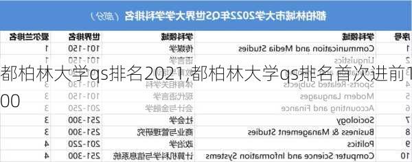 都柏林大学qs排名2021,都柏林大学qs排名首次进前100