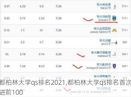 都柏林大学qs排名2021,都柏林大学qs排名首次进前100