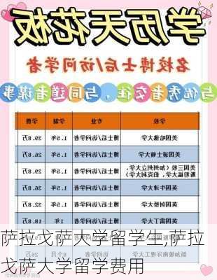 萨拉戈萨大学留学生,萨拉戈萨大学留学费用