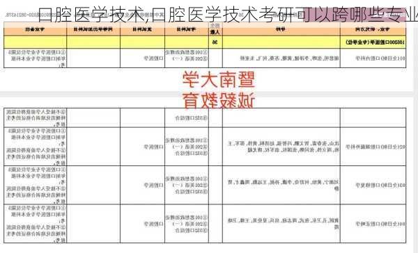 口腔医学技术,口腔医学技术考研可以跨哪些专业