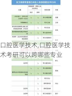 口腔医学技术,口腔医学技术考研可以跨哪些专业