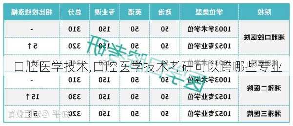 口腔医学技术,口腔医学技术考研可以跨哪些专业