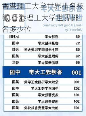 香港理工大学世界排名校徽,香港理工大学世界排名多少位