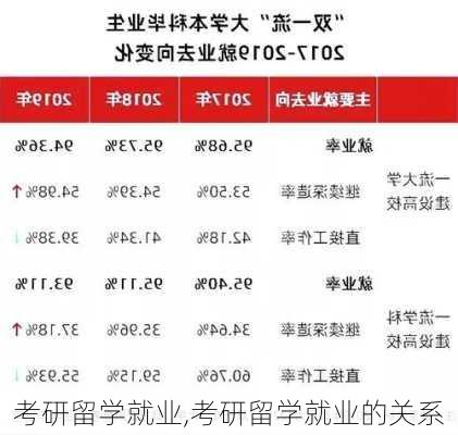 考研留学就业,考研留学就业的关系