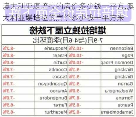 澳大利亚堪培拉的房价多少钱一平方,澳大利亚堪培拉的房价多少钱一平方米