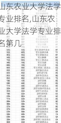 山东农业大学法学专业排名,山东农业大学法学专业排名第几