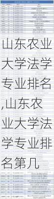 山东农业大学法学专业排名,山东农业大学法学专业排名第几