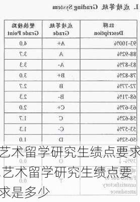 艺术留学研究生绩点要求,艺术留学研究生绩点要求是多少