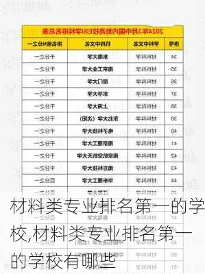 材料类专业排名第一的学校,材料类专业排名第一的学校有哪些