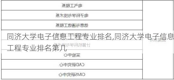 同济大学电子信息工程专业排名,同济大学电子信息工程专业排名第几