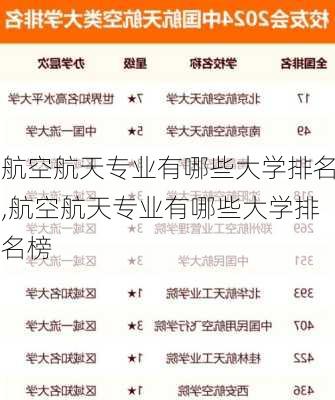 航空航天专业有哪些大学排名,航空航天专业有哪些大学排名榜