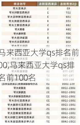 马来西亚大学qs排名前100,马来西亚大学qs排名前100名