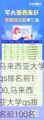 马来西亚大学qs排名前100,马来西亚大学qs排名前100名