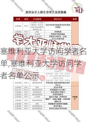 塞维利亚大学访问学者名单,塞维利亚大学访问学者名单公示