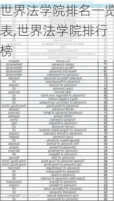 世界法学院排名一览表,世界法学院排行榜