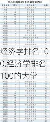 经济学排名100,经济学排名100的大学