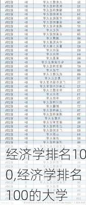 经济学排名100,经济学排名100的大学